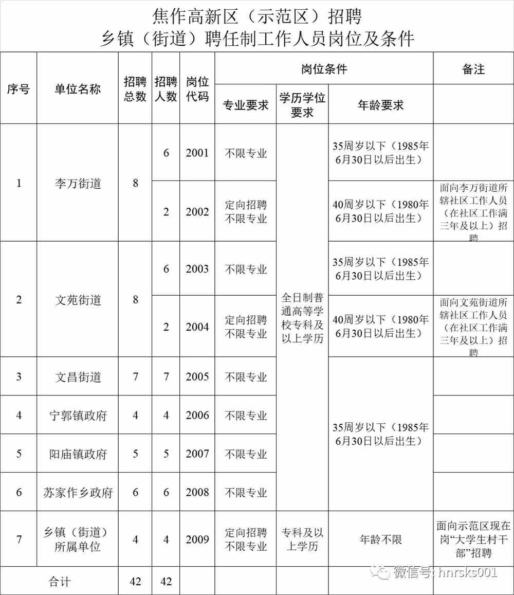 燕东街道最新招聘信息全面解析