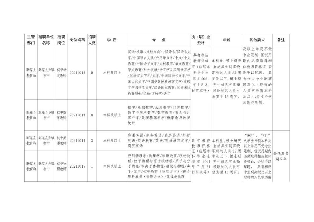 丹寨县级托养福利事业单位招聘启事