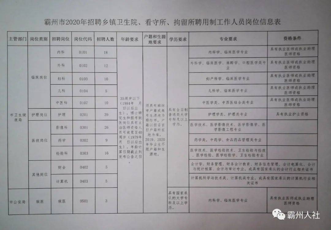 甘州区计生委最新招聘信息与动态概览