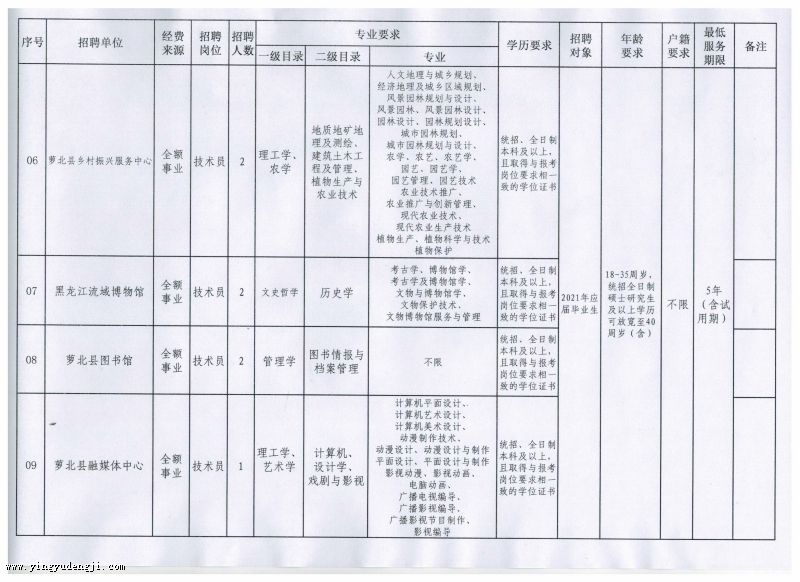 姜堰市成人教育事业单位发展规划探讨