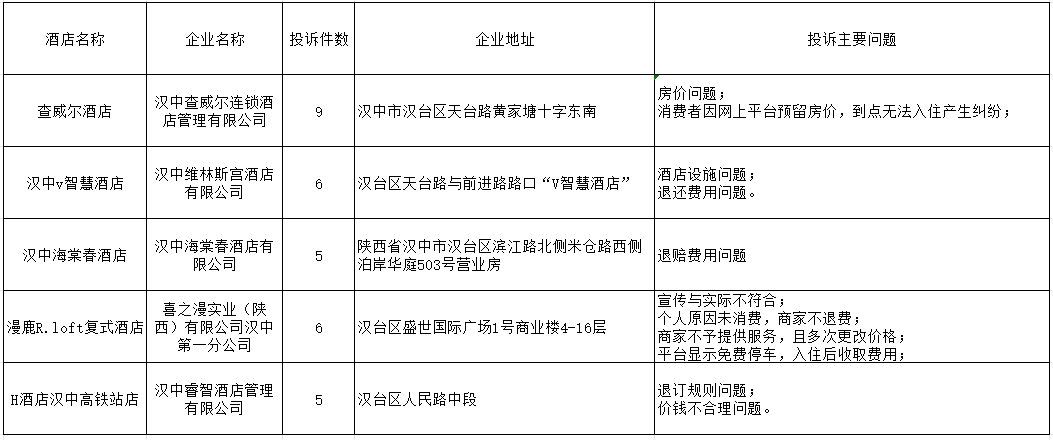 宣化县市场监督管理局未来发展规划展望