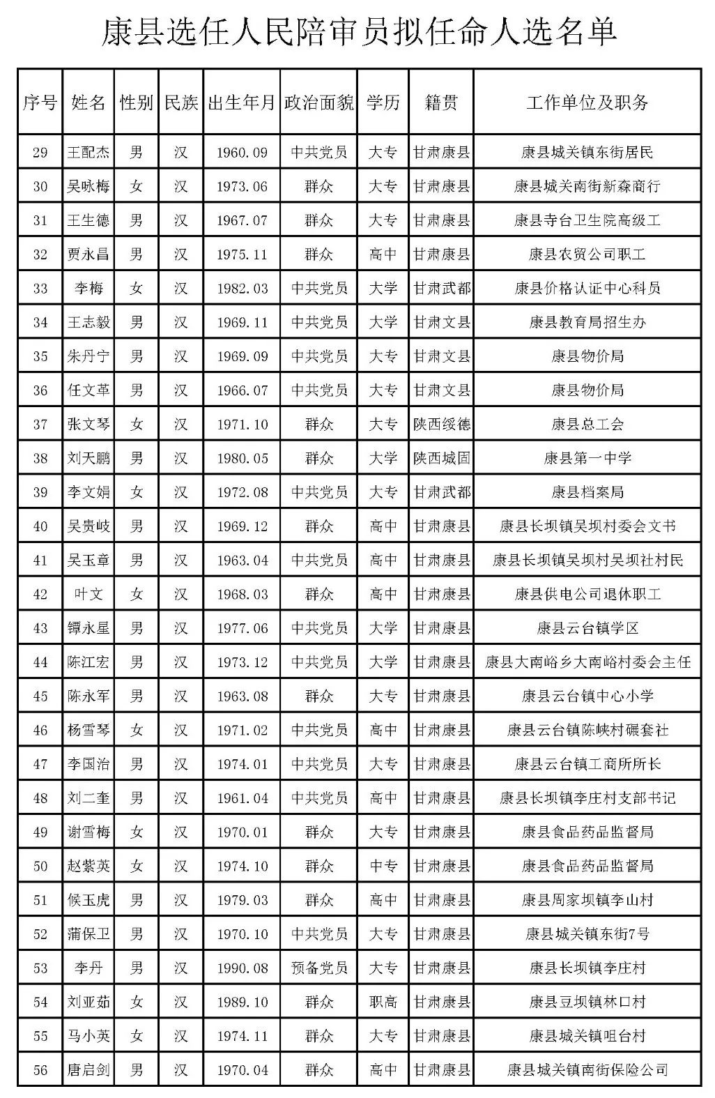 永兴县剧团人事大调整，重塑团队力量，展望崭新未来