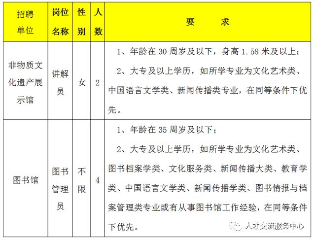 上高县图书馆最新招聘启事概览