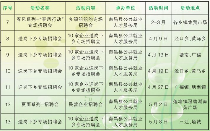 南昌县农业农村局最新招聘启事概览