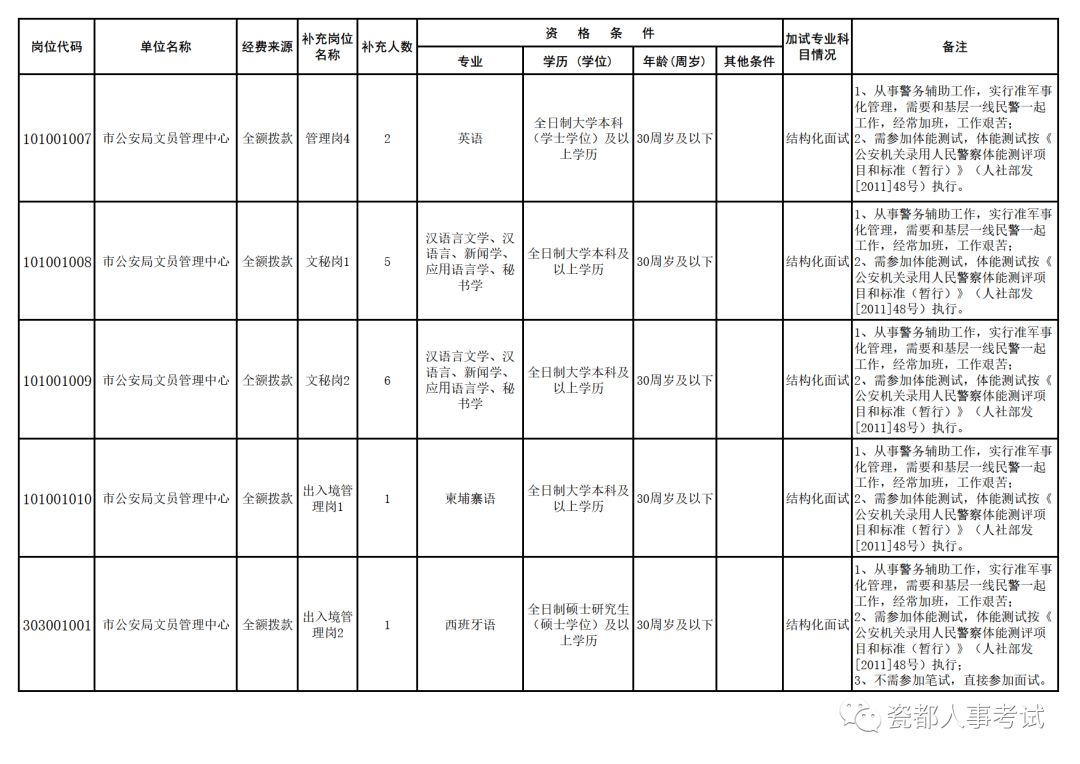 景德镇市公安局最新招聘信息全面解析