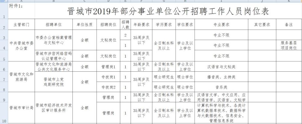 晋城市扶贫开发领导小组办公室最新招聘信息全面解析