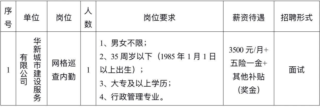 建华村最新招聘信息汇总