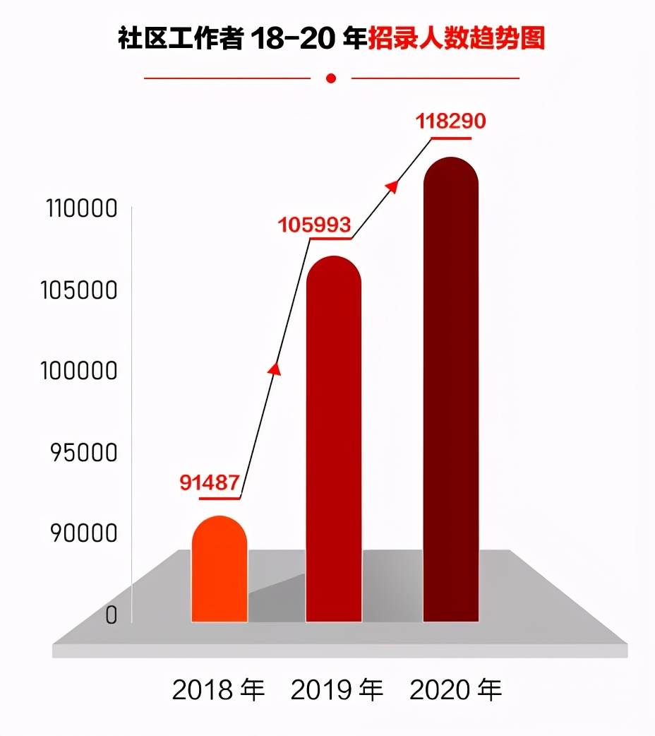 荆州区托养福利事业单位招聘启事概览