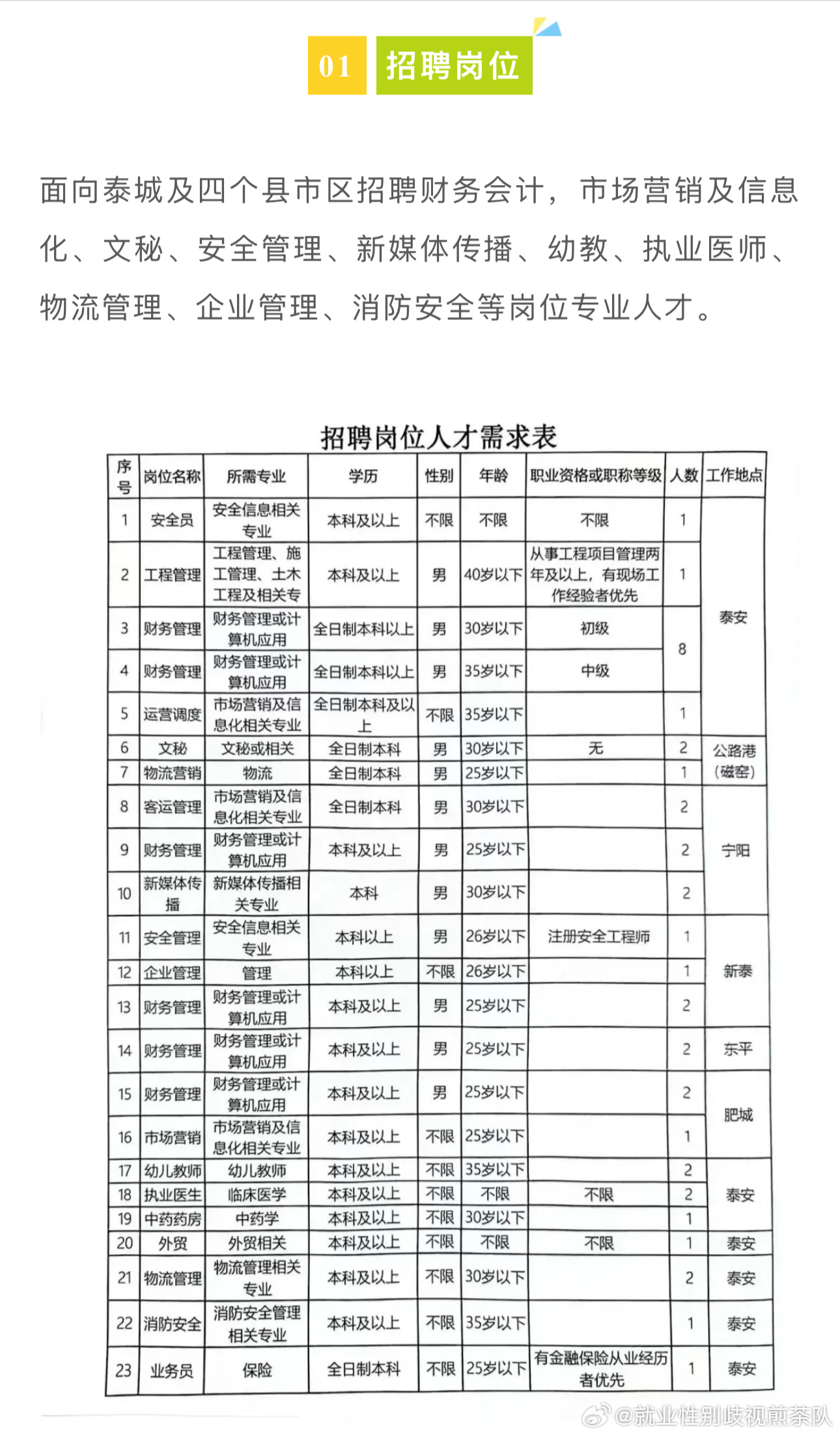 郫县人力资源和社会保障局最新招聘概览