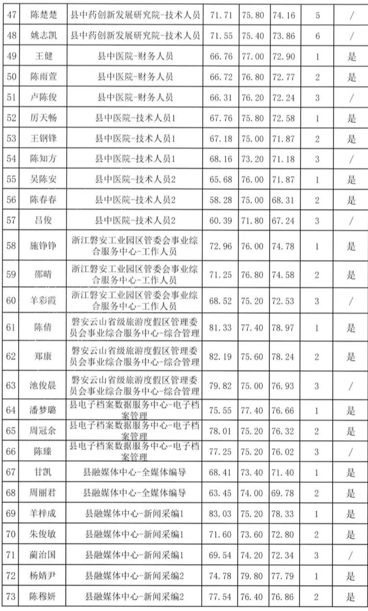 磐安县初中最新教师招聘信息概览