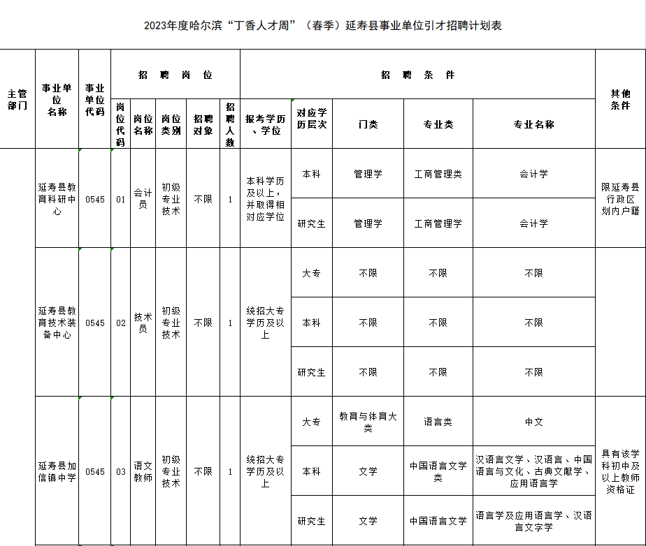 延寿县教育局最新招聘资讯汇总