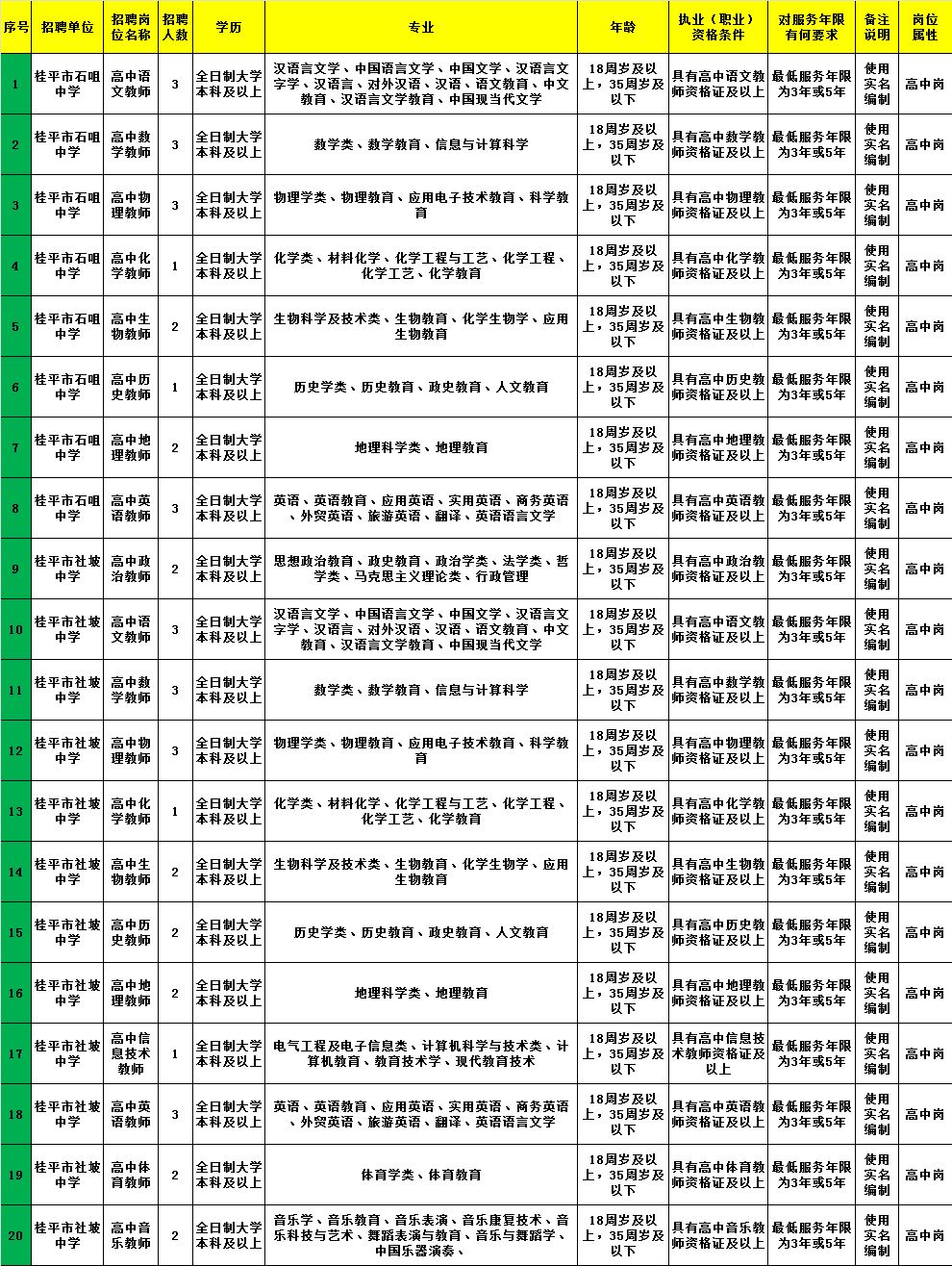 万全县计划生育委员会招聘信息与动态更新