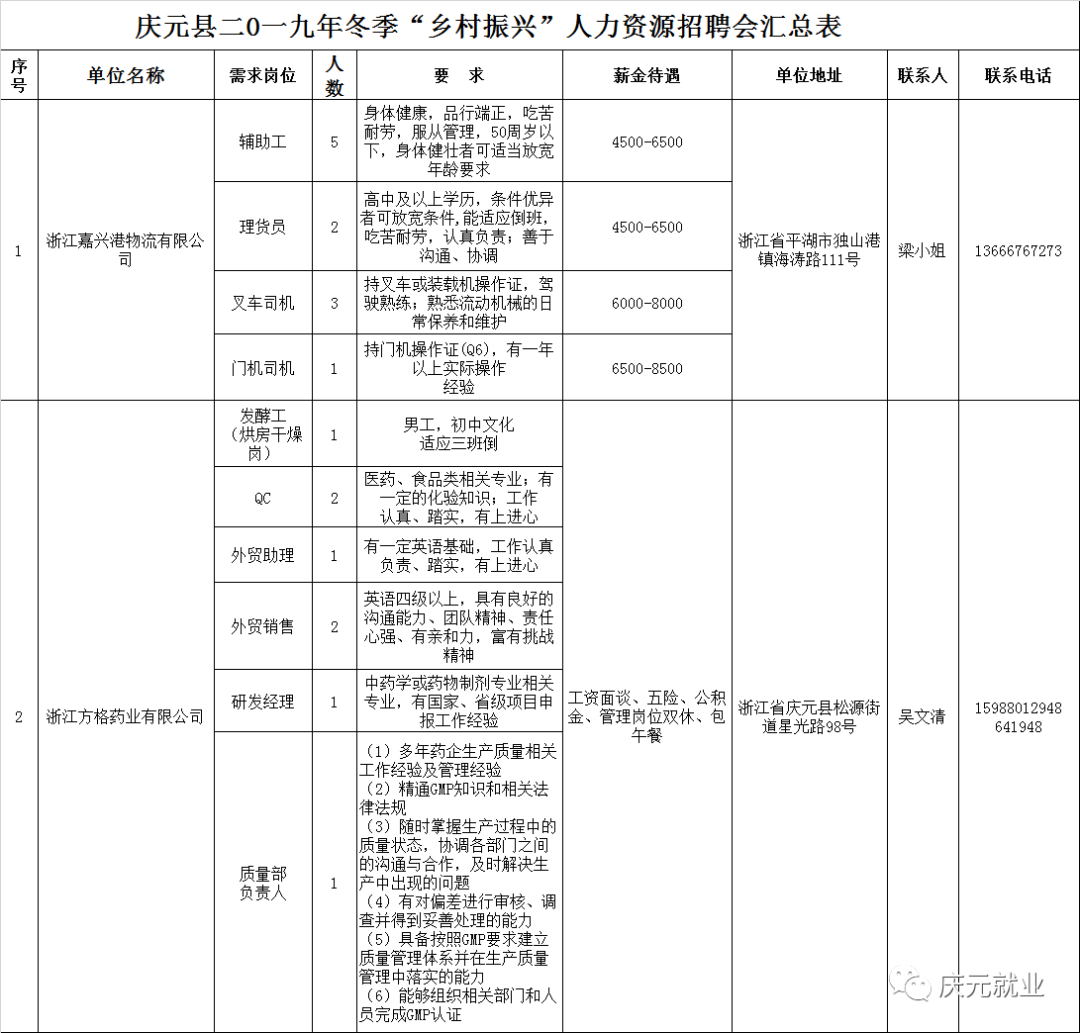 天堂乡最新招聘信息汇总