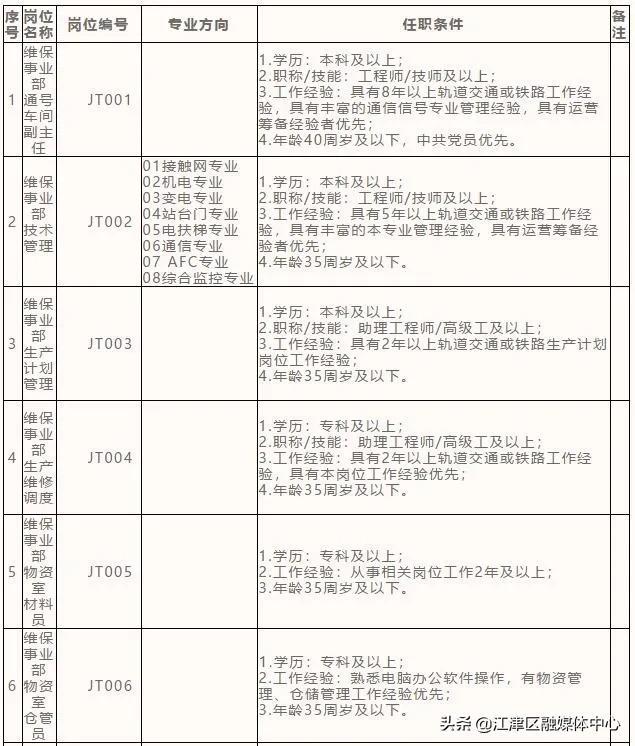 跳磴镇最新招聘信息汇总