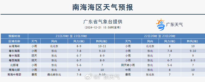 南沙管理区天气预报详解及最新动态