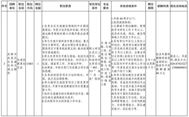 都江堰市财政局最新招聘公告详解