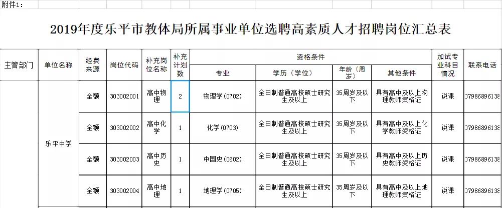 乐平市计生委最新招聘与职业发展机会探讨