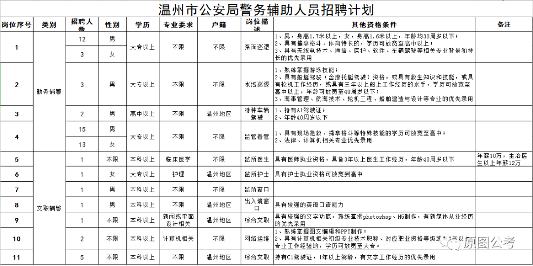 温州市园林管理局最新招聘信息全面解析