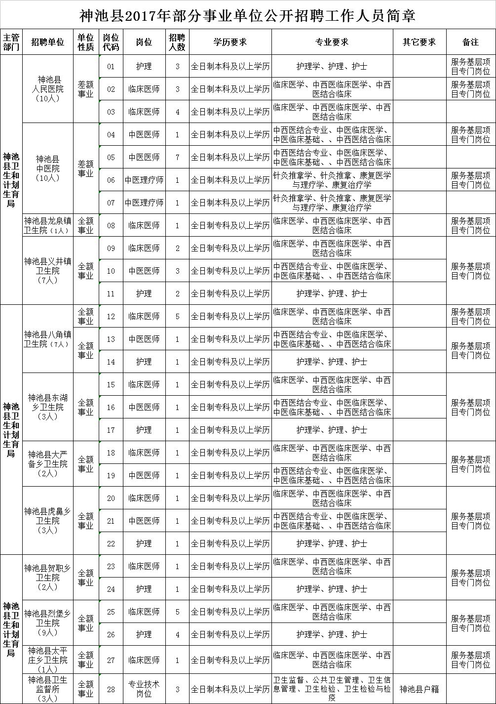 山西省忻州市神池县最新招聘信息全面解析