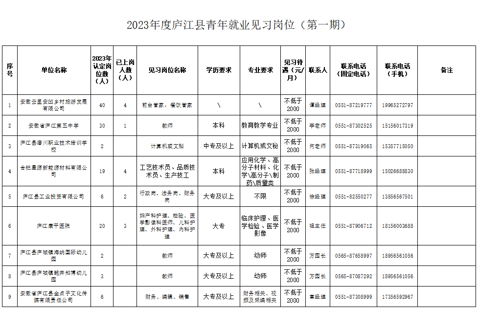 庐江县人力资源和社会保障局项目最新进展及其社会影响概述