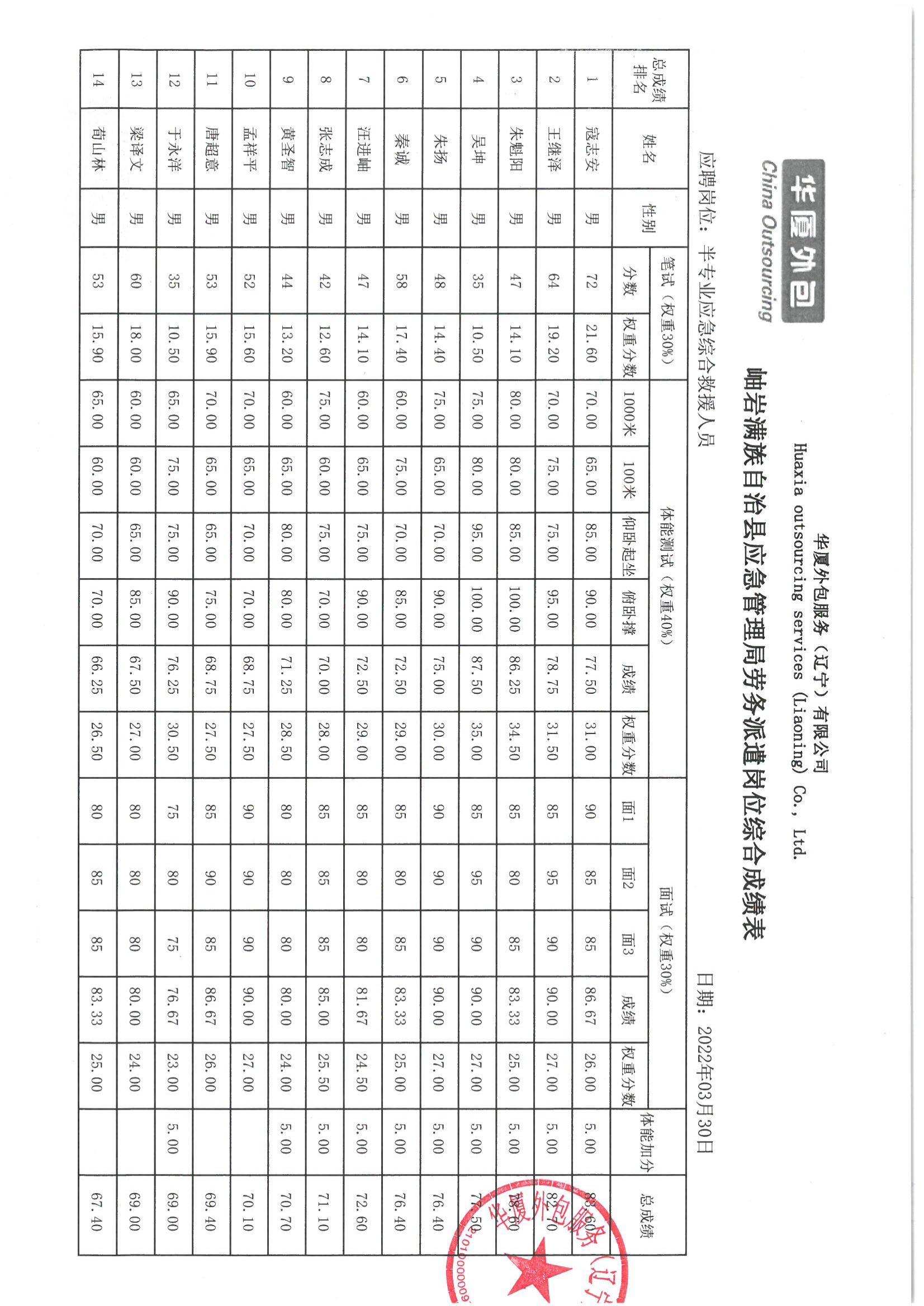 岫岩满族自治县应急管理局最新项目概览与动态分析