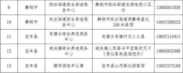 临淄区级托养福利事业单位最新项目研究概况