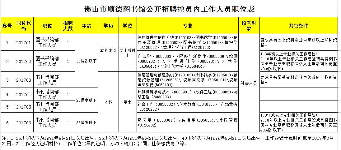 佛山市图书馆最新招聘启事全览