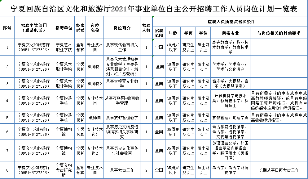 信宜市级公路维护监理事业单位招聘公告全面解析