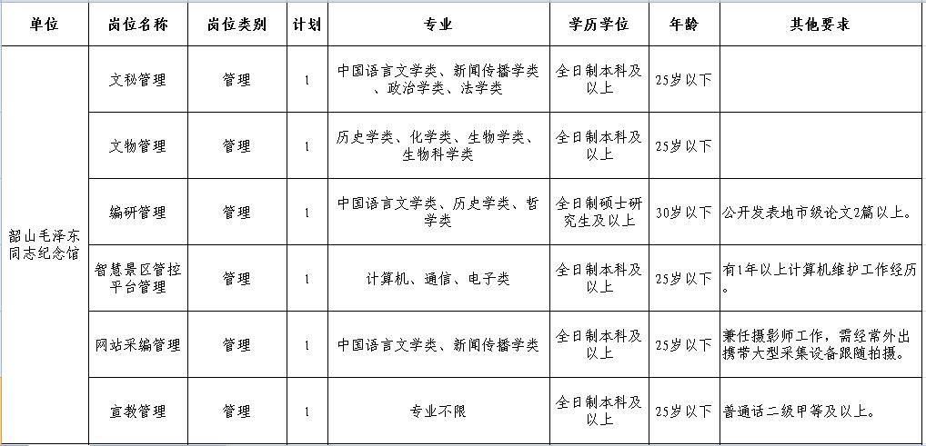 韶山市农业农村局招聘启事发布