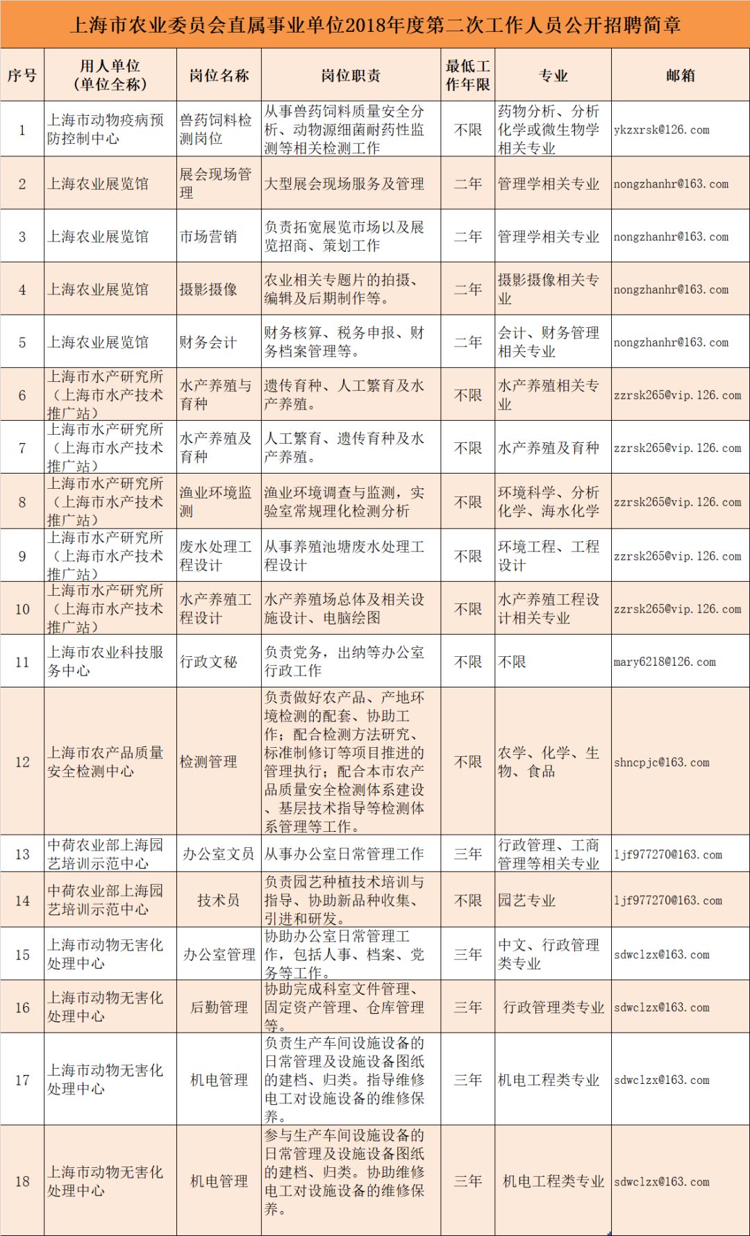 沙县农业农村局最新招聘信息全面解析