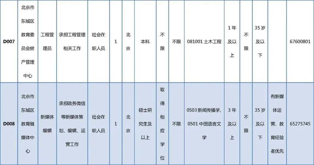 绩溪县成人教育事业单位发展规划展望