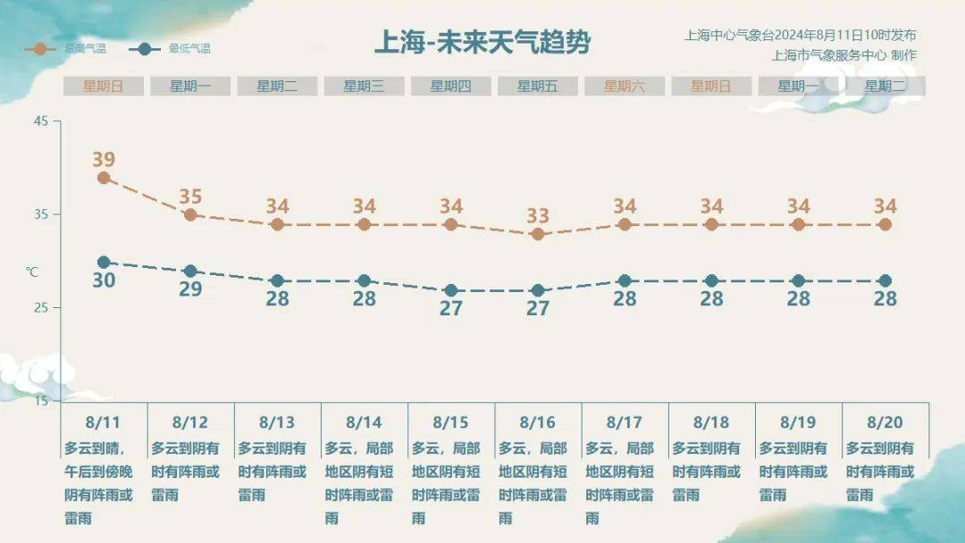 上唐镇天气预报更新通知