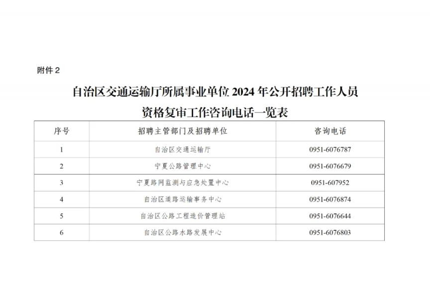 兴山区公路运输管理事业单位招聘启事概览